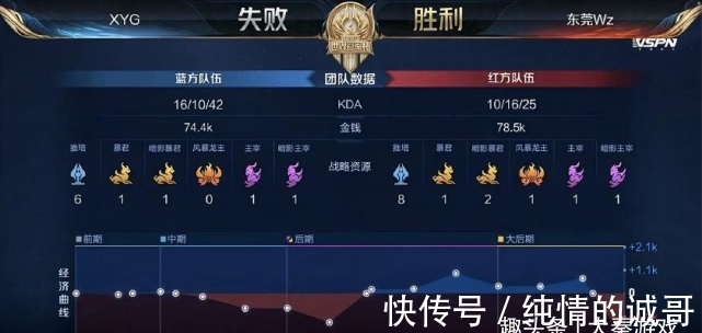 li li